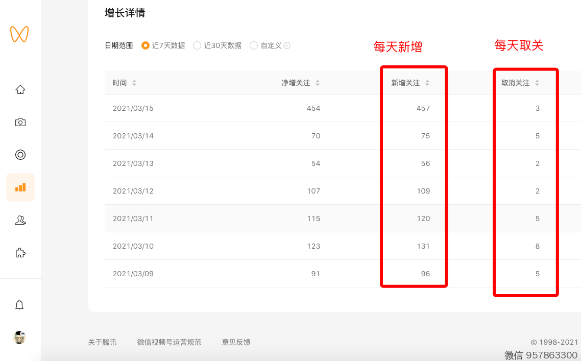 视频号每天新增关注 视频号每天新增关注